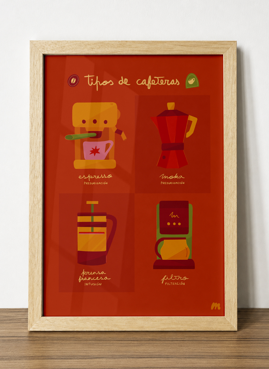 Print Guía de café en tamaño 30x40 cm
